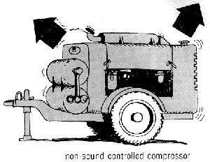 non-sound controlled compressor